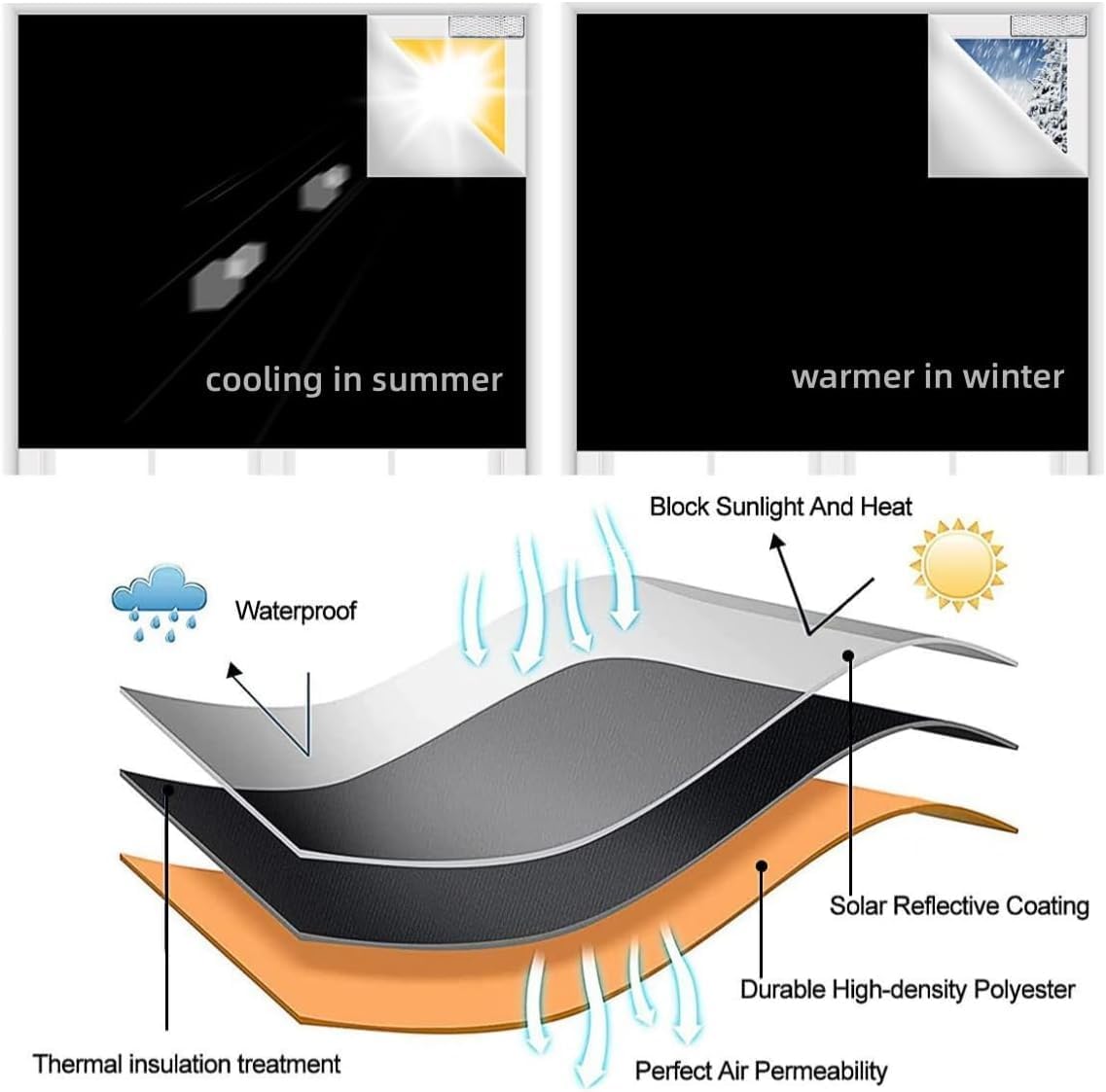 100% Blackout Blinds Magnetic Window Cover 57x40Inch,No Drill PortableCuttable Black Out Curtains - Image 5