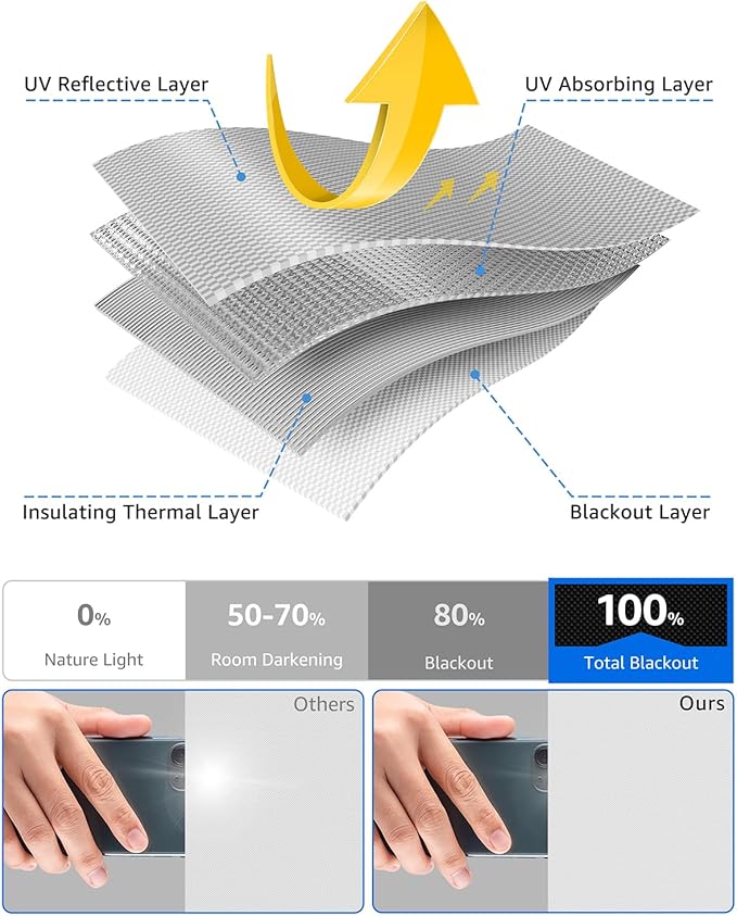 Sumobaby 50"x60" Portable Blackout Curtains, Blinds for Windows with Hook & Loop Tapes - Image 14