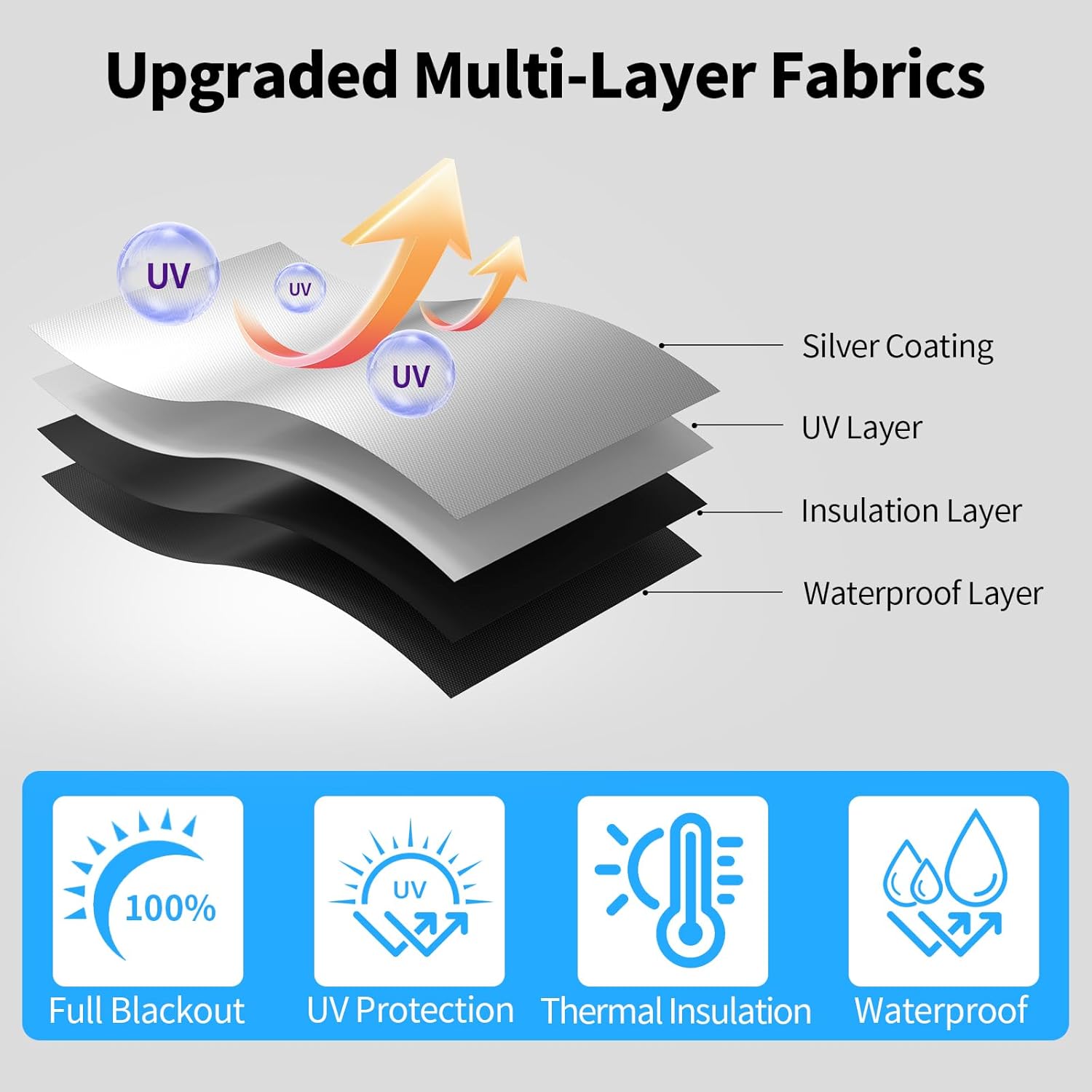 Magnetic Blackout Window Cover, 100% Blackout Shades for Bedroom No Drill Black Out Window Blind - Image 5